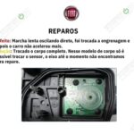 FIAT – MAPEAMENTO DE CENTRAIS